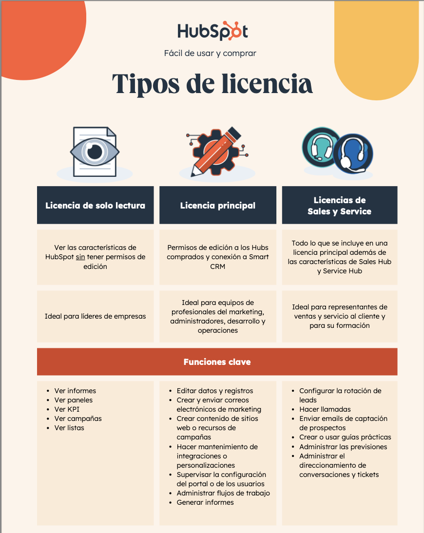 Asientos HubSpot ES