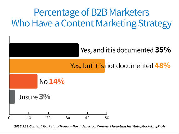 2015-b2b-research-content-marketing-strategy.jpg
