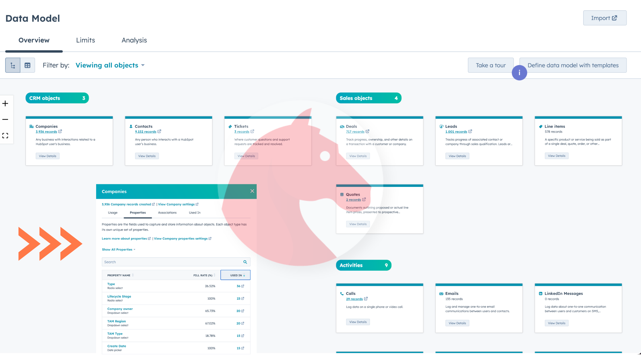 Data model and properties