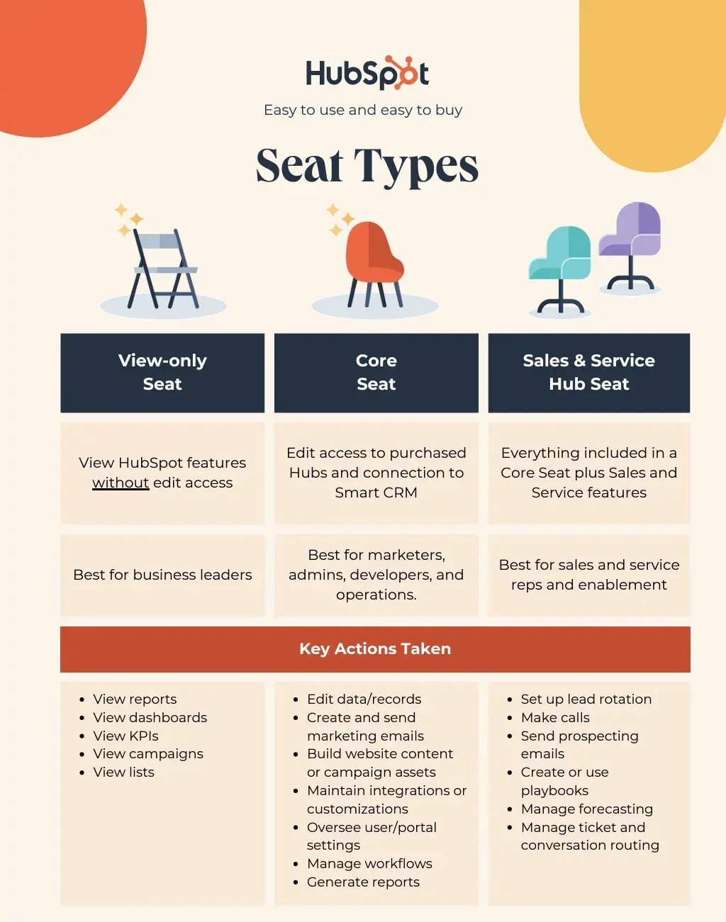 HubSpot seat structure-1