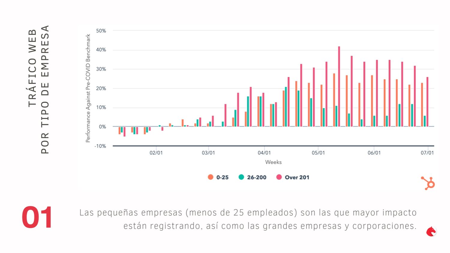 El impacto de la pandemia en el Marketing y las Ventas