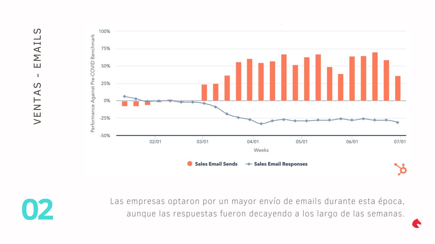 El impacto de la pandemia en el Marketing y las Ventas