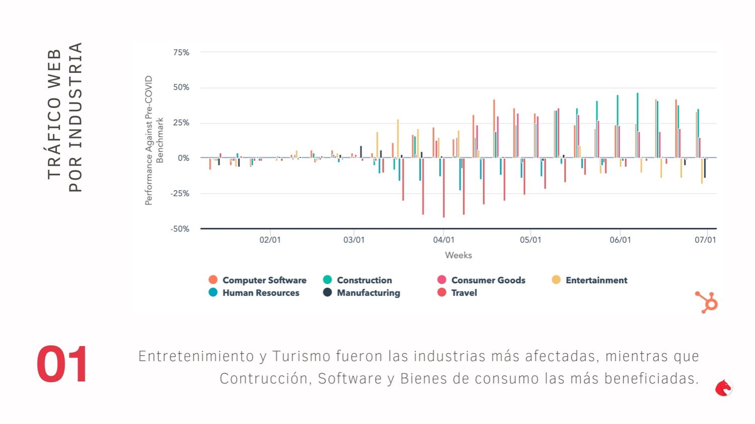 El impacto de la pandemia en el Marketing y las Ventas