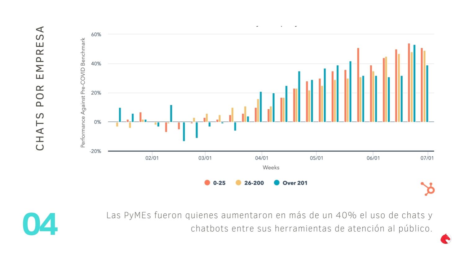 El impacto de la pandemia en el Marketing y las Ventas