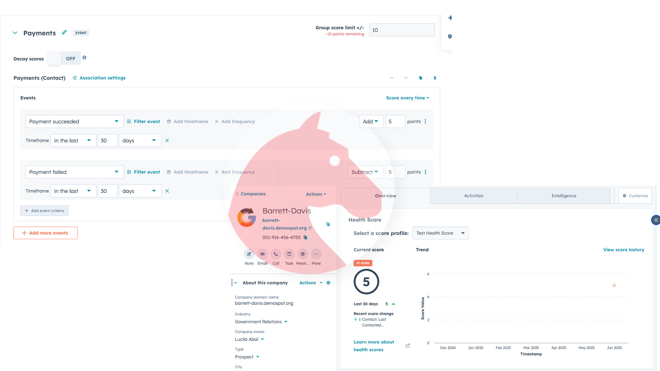 customer health score